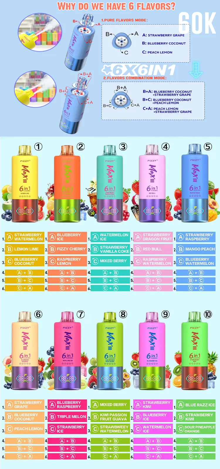 Fizzy Max III 6-in-1 Flavor Chart Fizzy Max III Flavor Chart and Guide